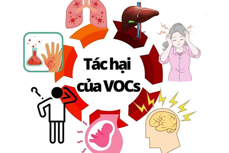 Tác-hại-của-khí-hữu-cơ--VOCs