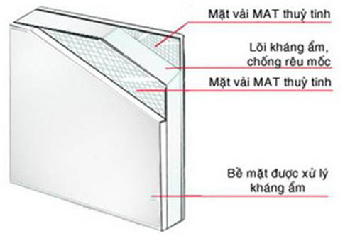 Tấm thạch cao chống ẩm