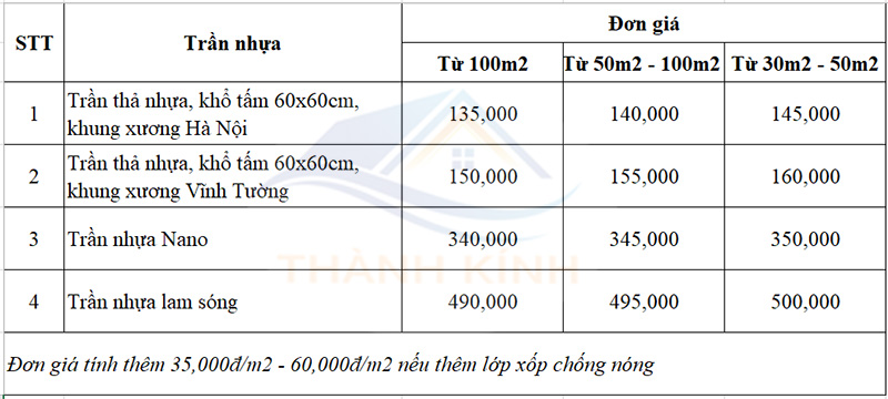 bảng-giá-thi-công-trần-nhựa-nhà-vệ-sinh,-nhà-tắm