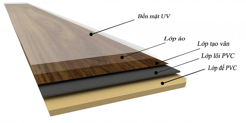 cấu-tạo-của-sàn-nhựa-giả-gỗ-dán-keo