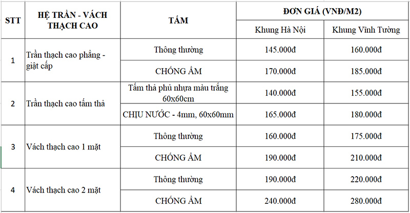 bảng-giá-trần-vách-thạch-cao-tại-Hà-Nội