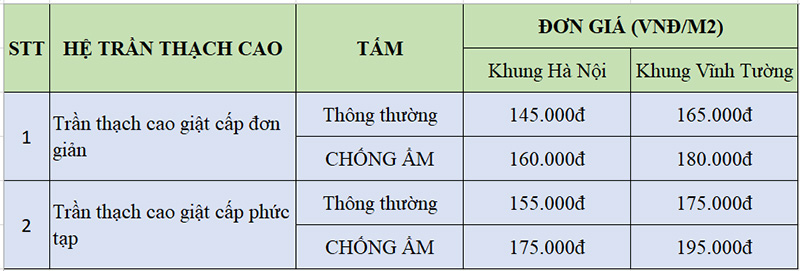 Báo-giá-thi-công-trần-thạch-cao-giật-cấp-phần-thô