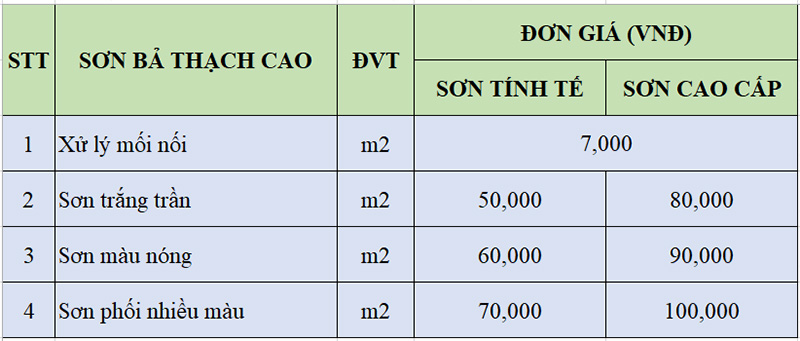 bảng-giá-sơn-trần-thạch-cao