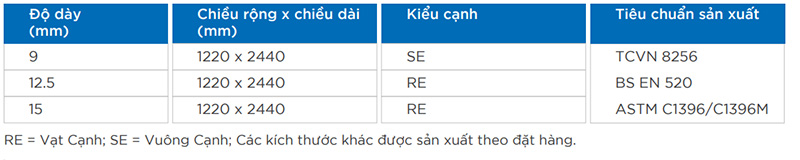 Quy-cách-tấm-thạch-cao-siêu-chịu-ẩm-VT