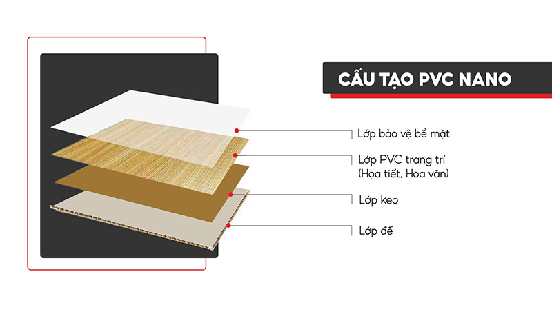 Cấu-tạo-của-tấm-nhựa-PVC