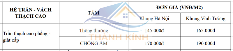 Báo Giá Trần Thạch Cao Phẳng Giật Cấp Tại Nam Từ Liêm