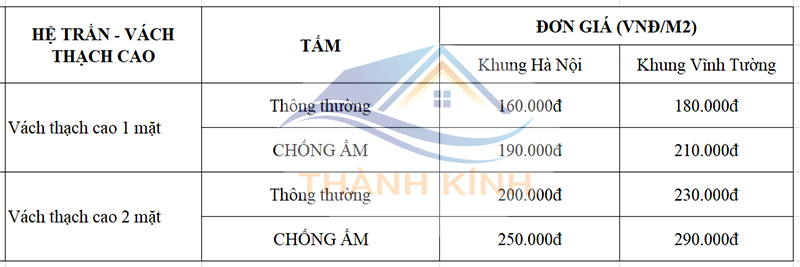 Báo Giá Vách Thạch Cao Tại Nam Từ Liêm