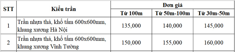 Bảng Giá Trần Thả Nhựa Văn Phòng