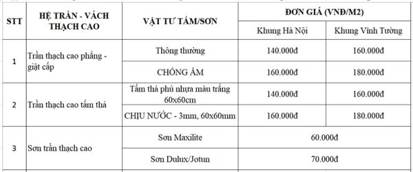 Giá Thi Công Trần Thạch Cao Trọn Gói Tại Hà Đông
