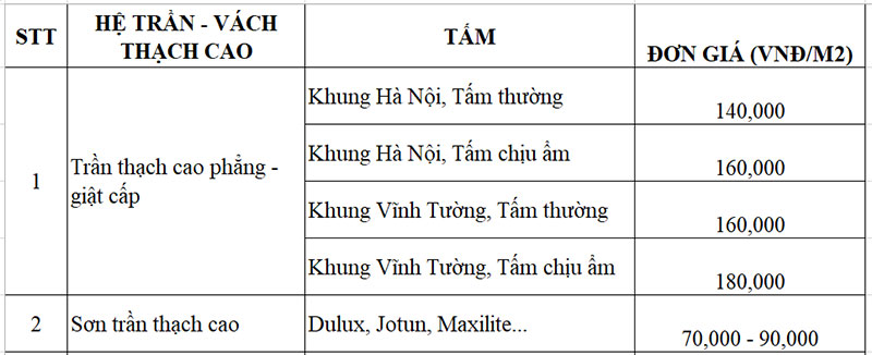 Bảng Giá Thi Công Trần Thạch Cao Chìm Tại Hoài Đức
