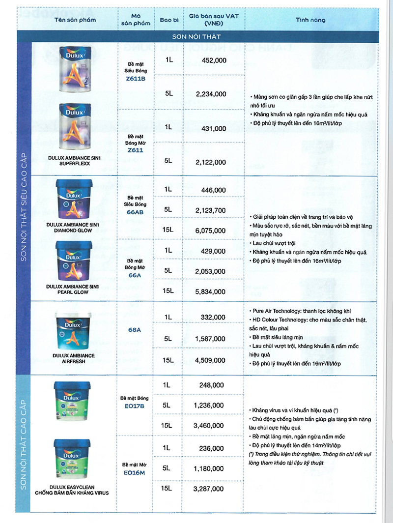Bảng Giá Sơn Dulux Trong Nhà 1