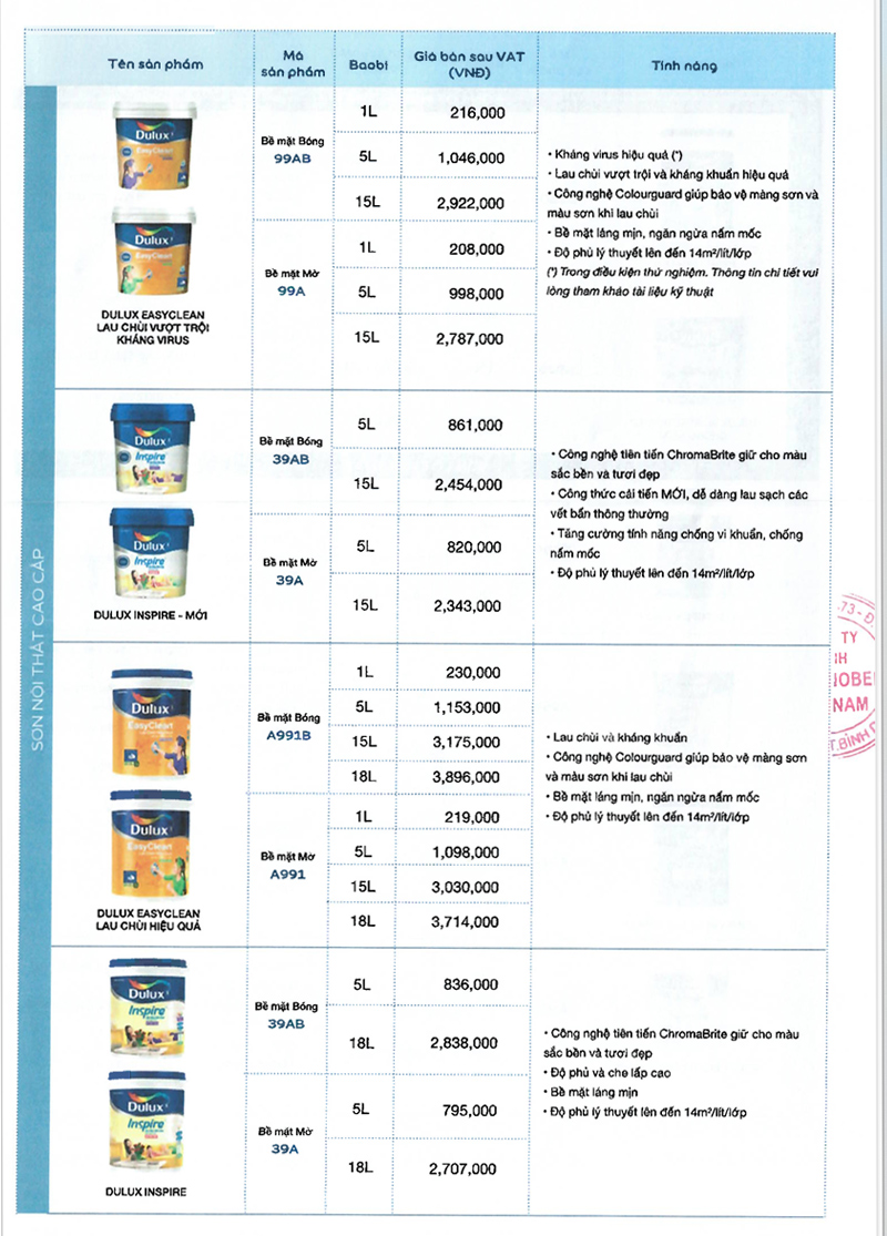 Bảng Giá Sơn Dulux Trong Nhà 2
