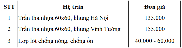 Bảng Giá Trần Thả Nhựa Hoàn Thiện