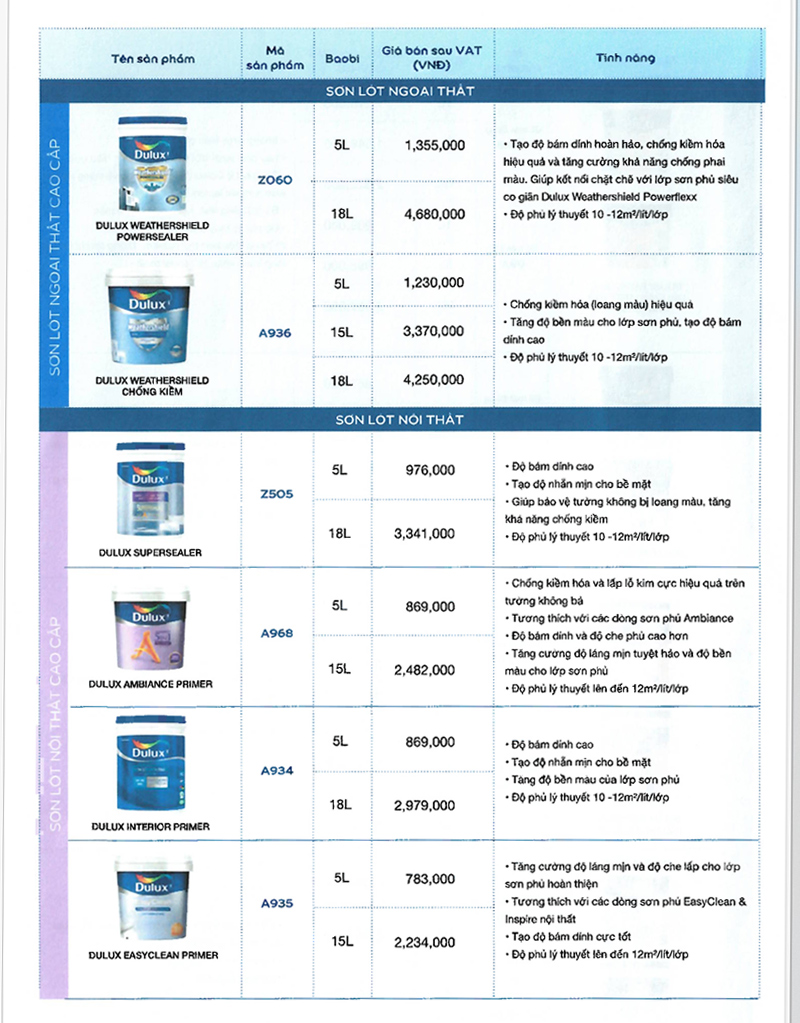 Bảng Giá Sơn Lót Dulux