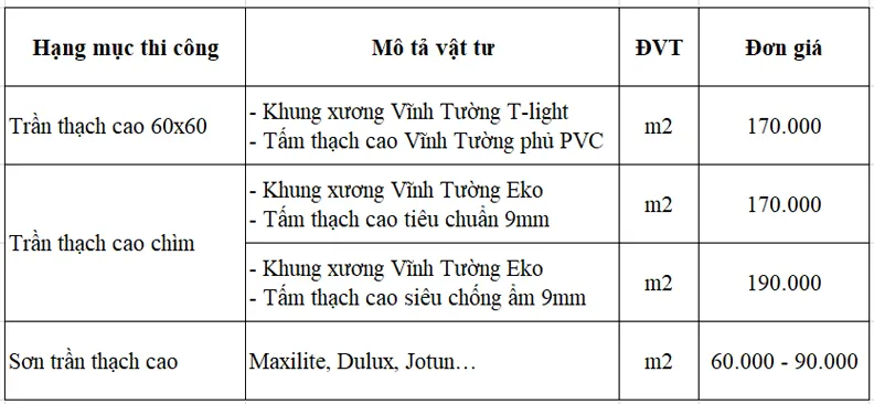 Giá Trần Thạch Cao Vĩnh Tường Trọn Gói Tại Hà Nội