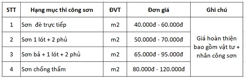Giá Sơn Lại Nhà Cũ Trọn Gói Tại Hà Nội